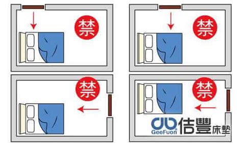 房門對衣櫃側面|房間擺設，風水學上床尾對衣櫃門的問題！